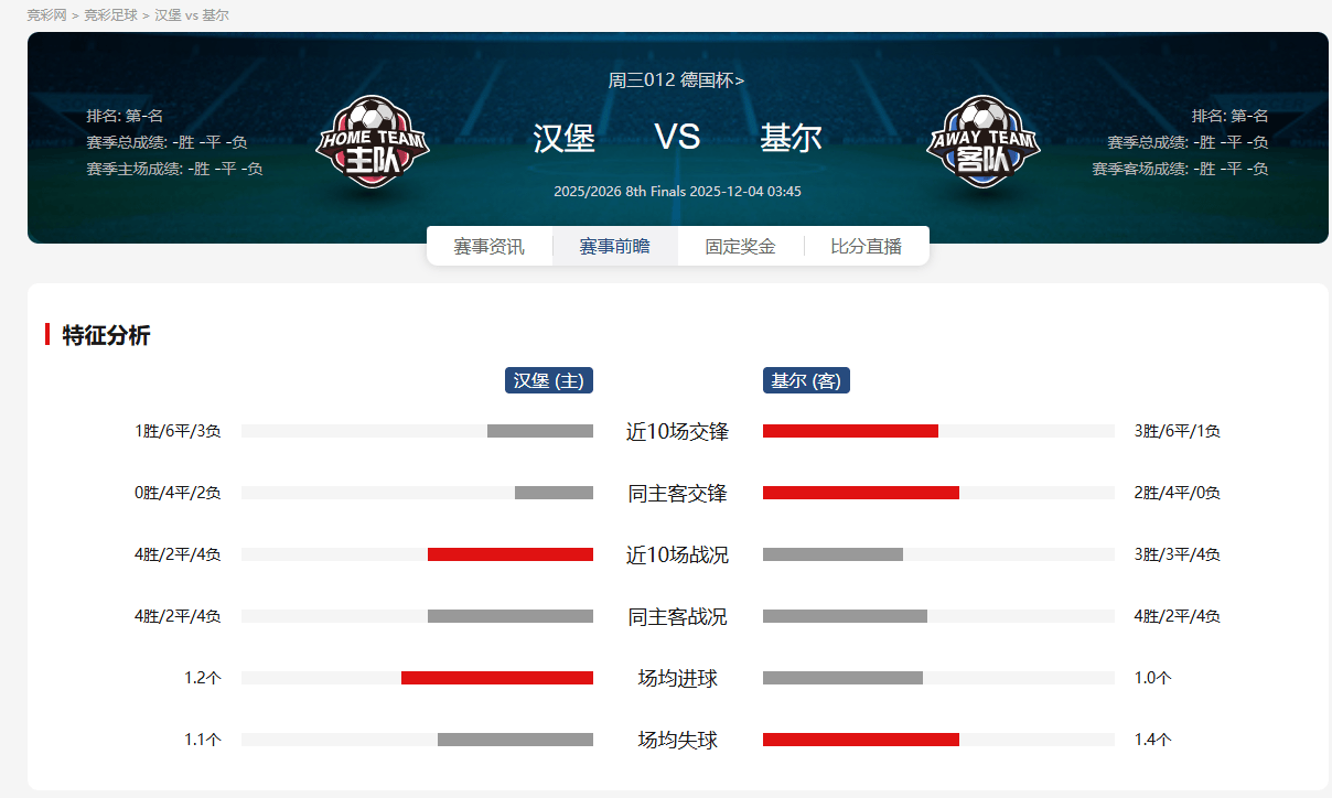 广厦男篮对阵山东男篮